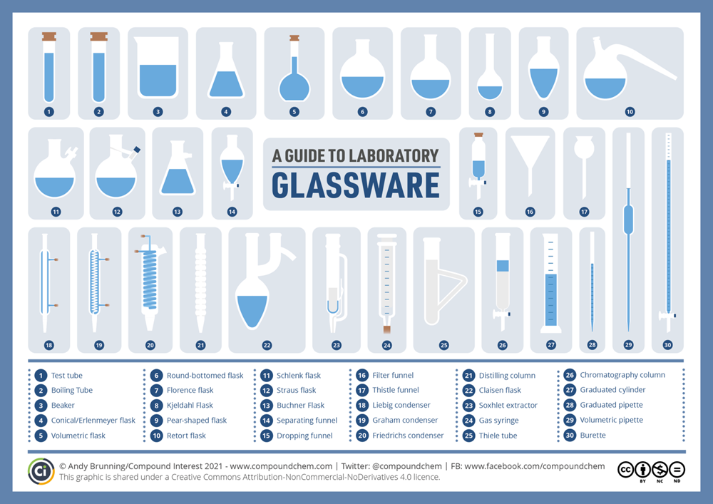 Daftar lengkap peralatan glassware laboratorium