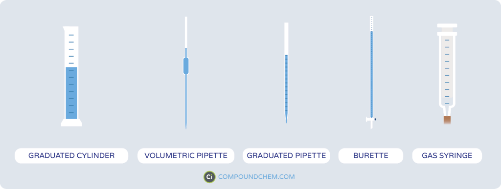 alat ukur praktikum kimia